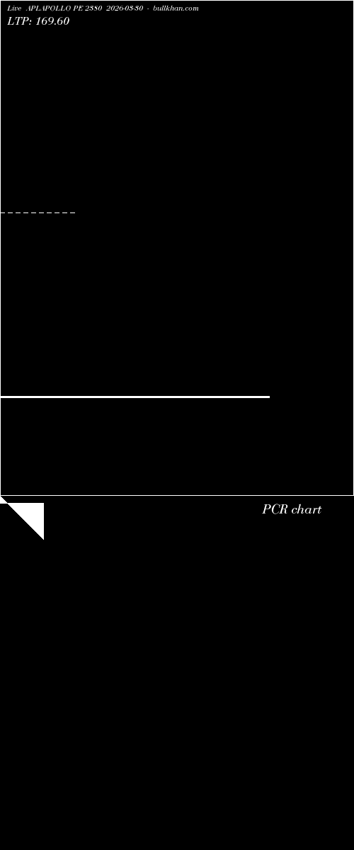  option chart APLAPOLLO PE 2380 2026-03-30 