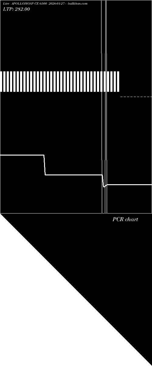  option chart APOLLOHOSP CE 6500 2026-01-27 