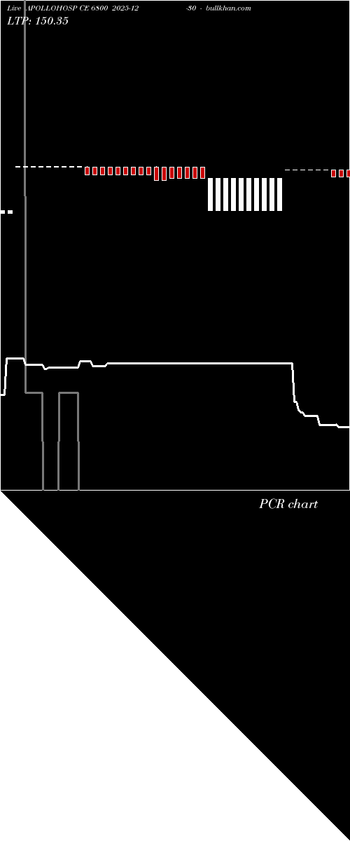  option chart APOLLOHOSP CE 6800 2025-12-30 