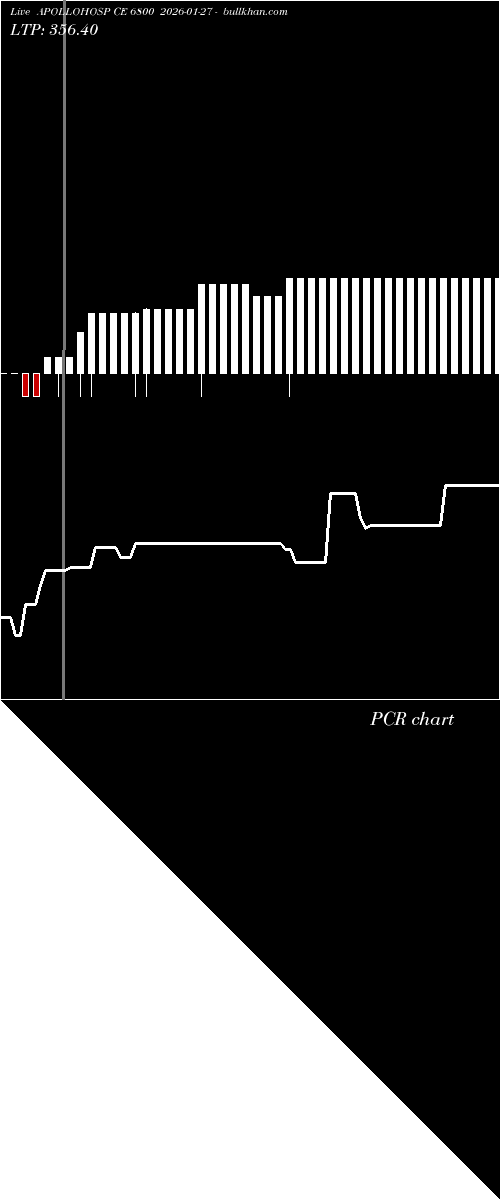  option chart APOLLOHOSP CE 6800 2026-01-27 