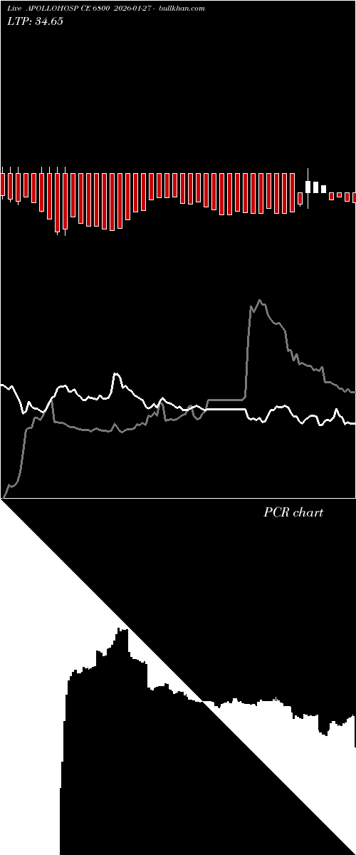  option chart APOLLOHOSP CE 6800 2026-01-27 