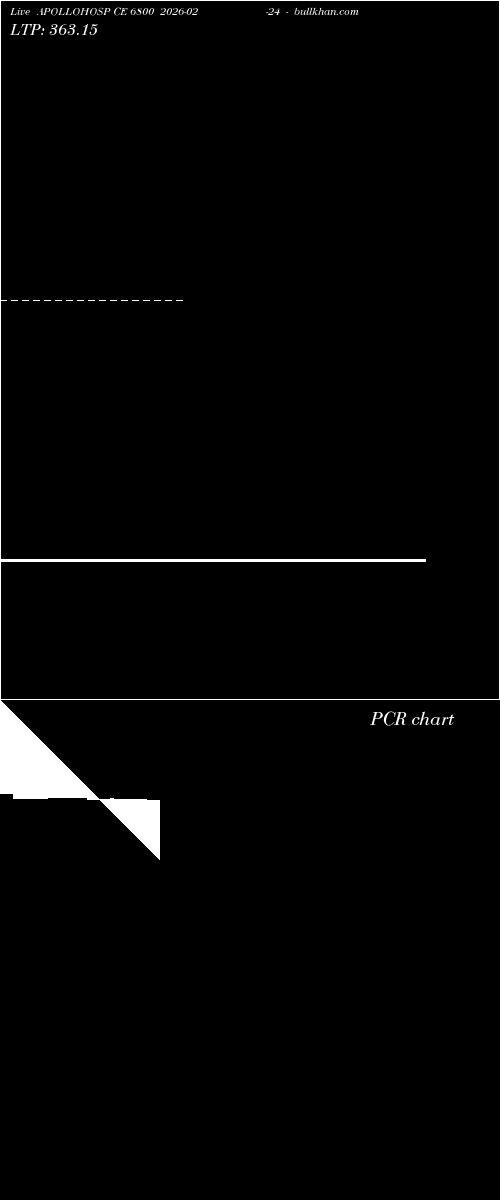  option chart APOLLOHOSP CE 6800 2026-02-24 