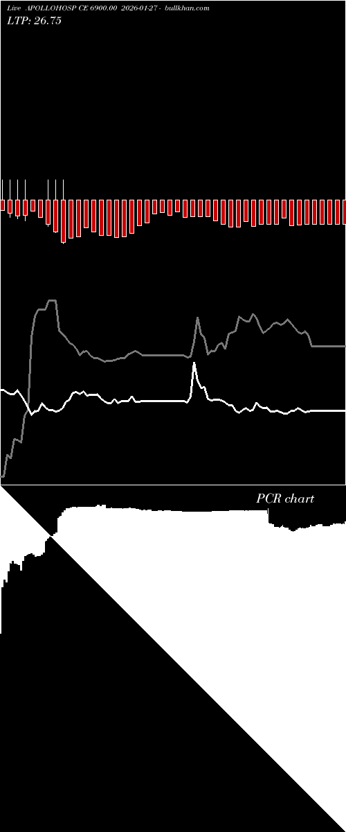  option chart APOLLOHOSP CE 6900.00 2026-01-27 
