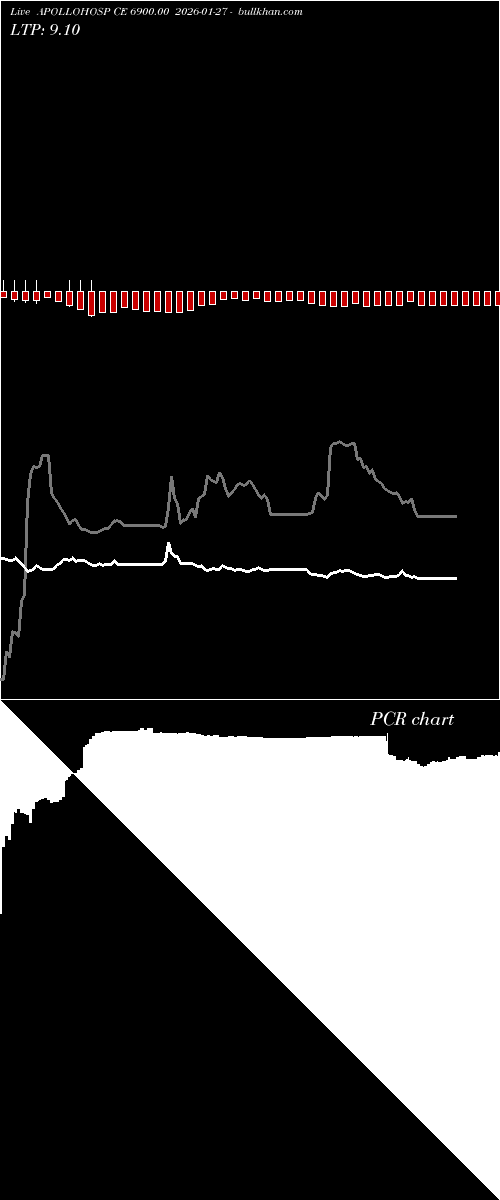  option chart APOLLOHOSP CE 6900.00 2026-01-27 