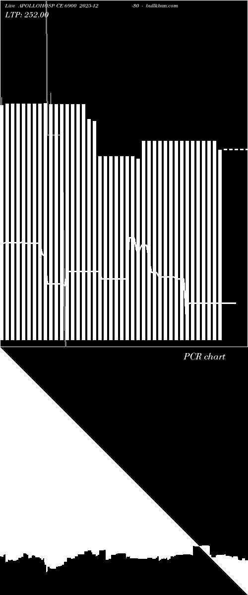  option chart APOLLOHOSP CE 6900 2025-12-30 