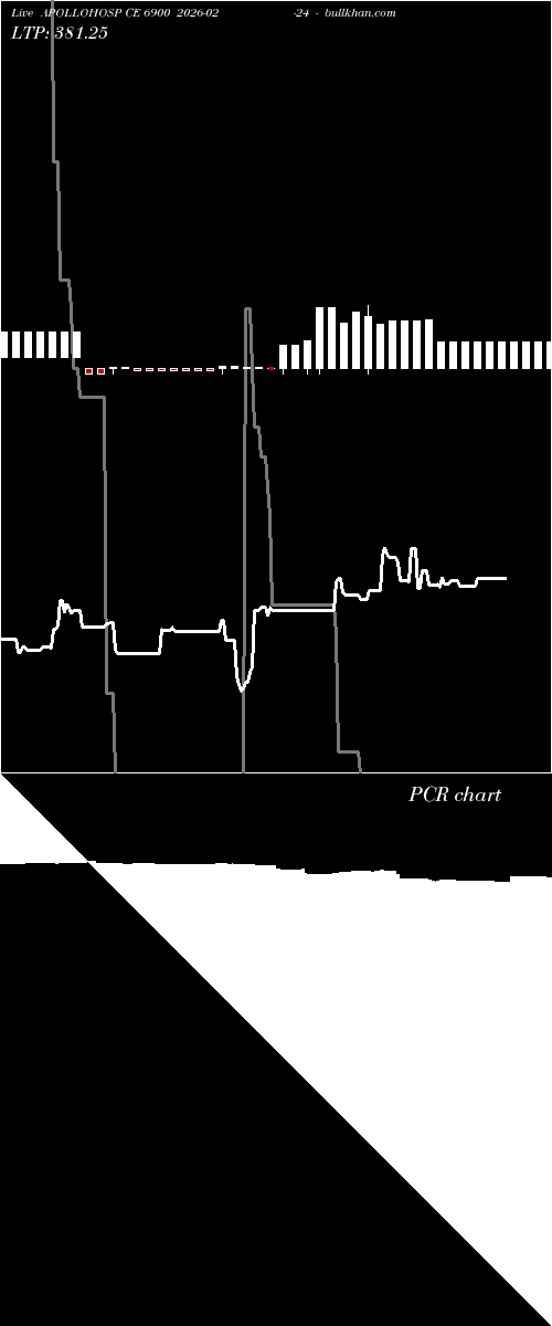  option chart APOLLOHOSP CE 6900 2026-02-24 