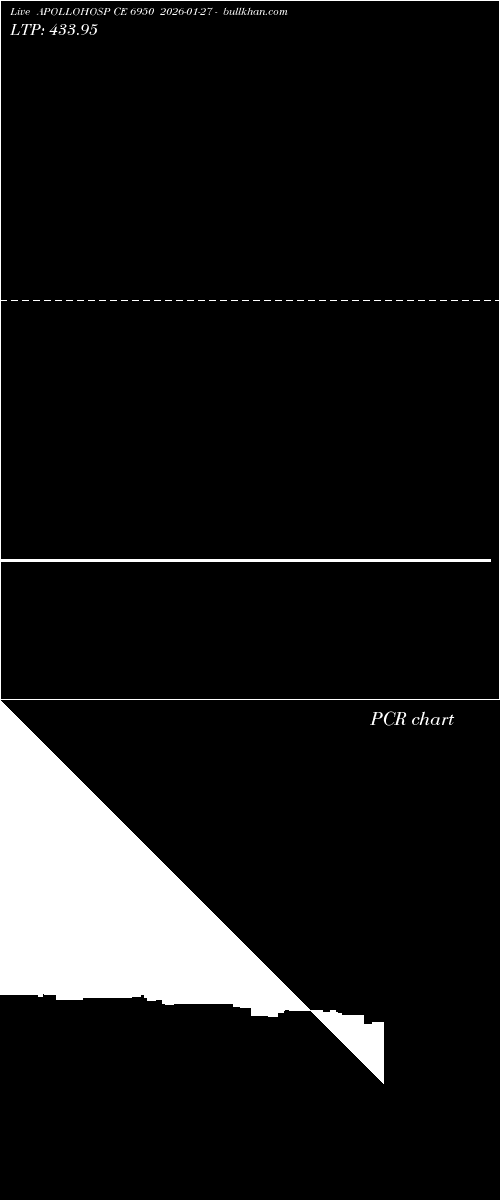  option chart APOLLOHOSP CE 6950 2026-01-27 