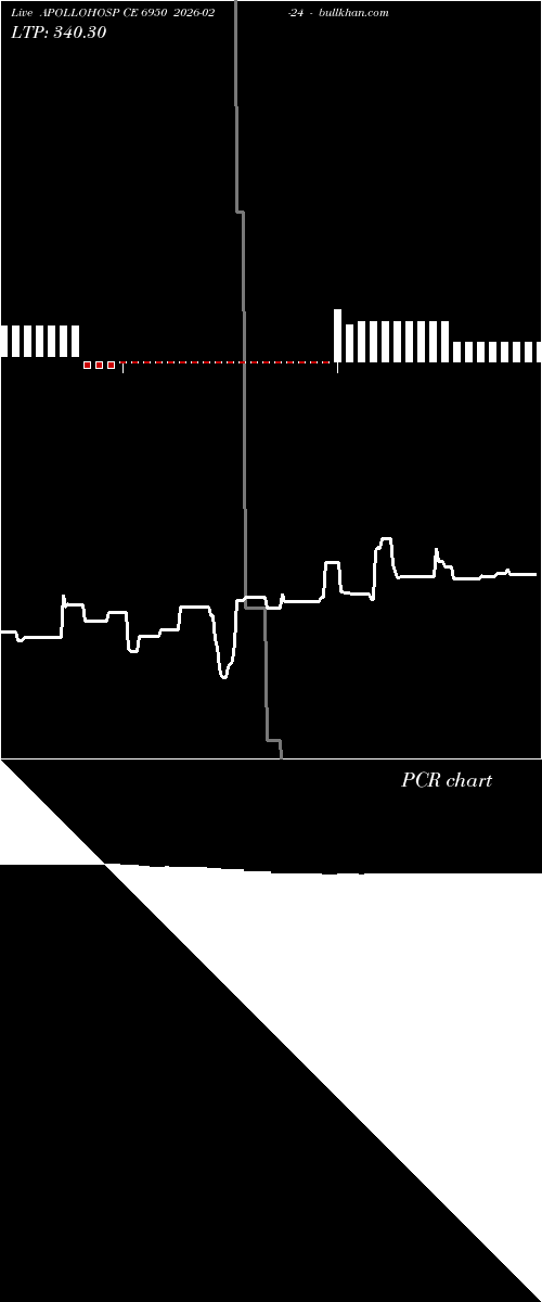  option chart APOLLOHOSP CE 6950 2026-02-24 