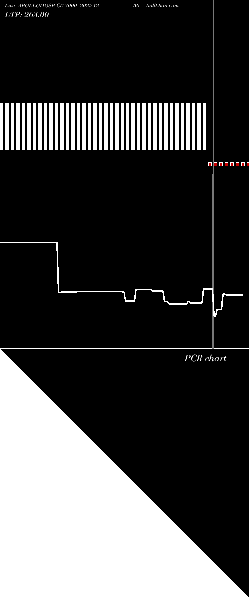  option chart APOLLOHOSP CE 7000 2025-12-30 