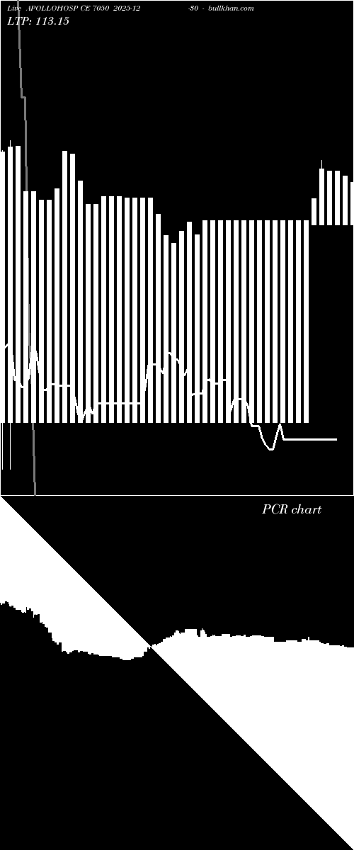  option chart APOLLOHOSP CE 7050 2025-12-30 