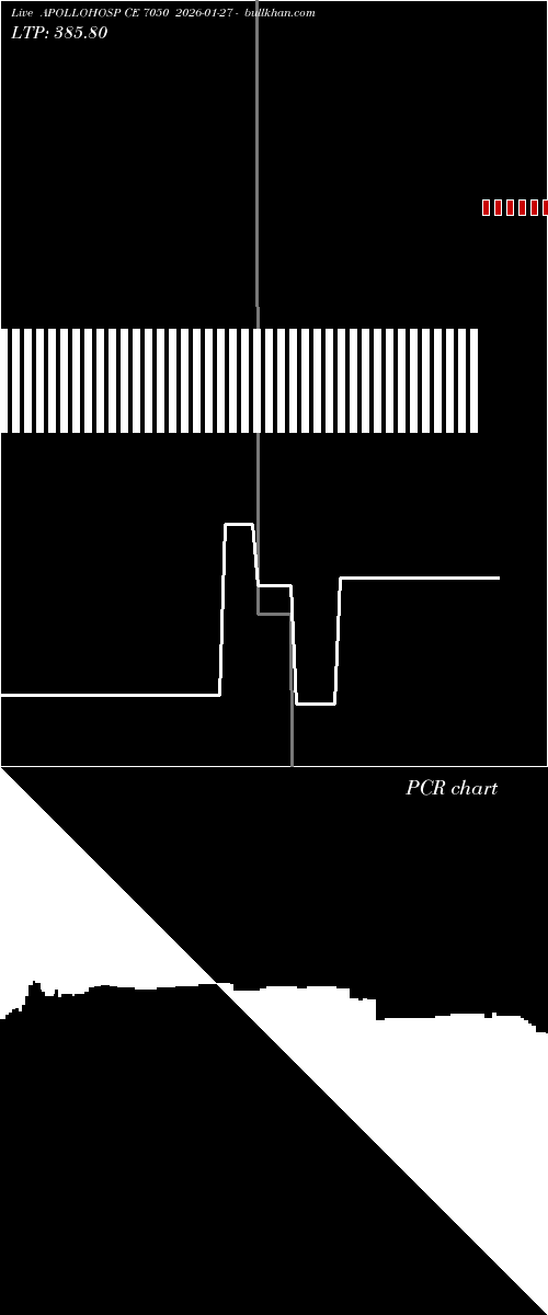  option chart APOLLOHOSP CE 7050 2026-01-27 