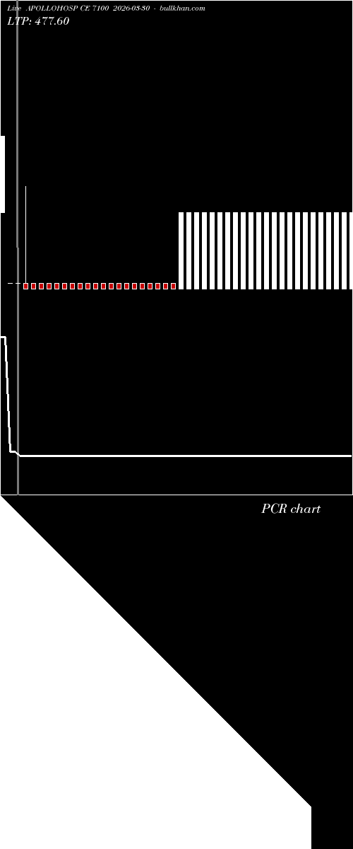  option chart APOLLOHOSP CE 7100 2026-03-30 