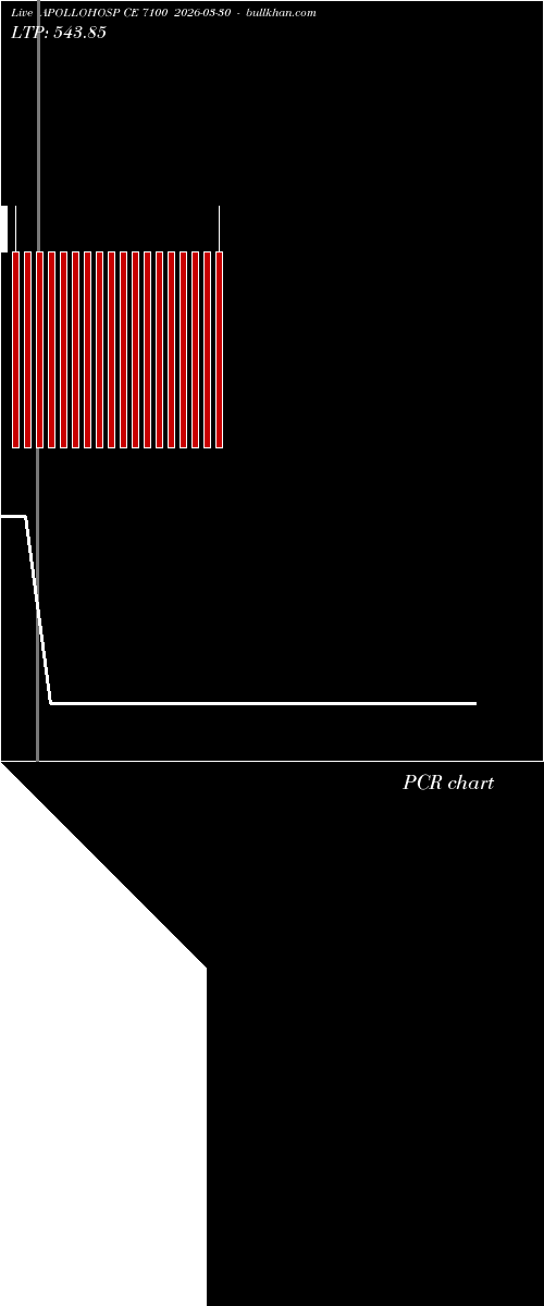  option chart APOLLOHOSP CE 7100 2026-03-30 