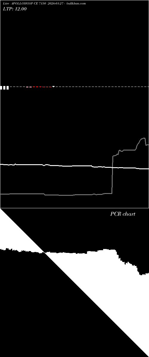  option chart APOLLOHOSP CE 7150 2026-01-27 