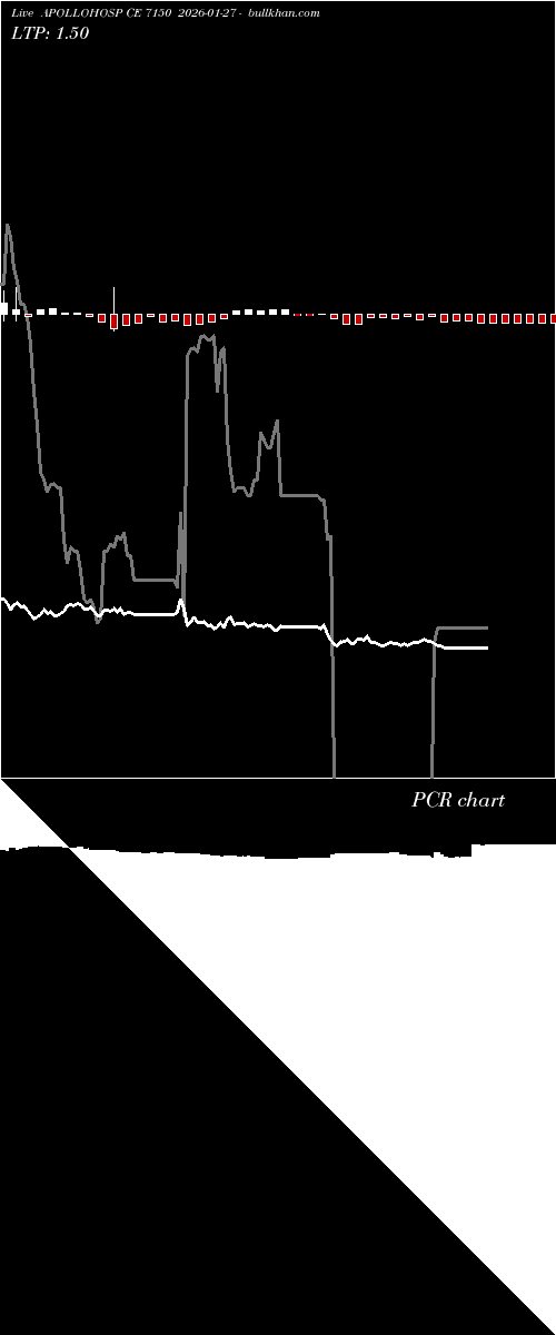  option chart APOLLOHOSP CE 7150 2026-01-27 