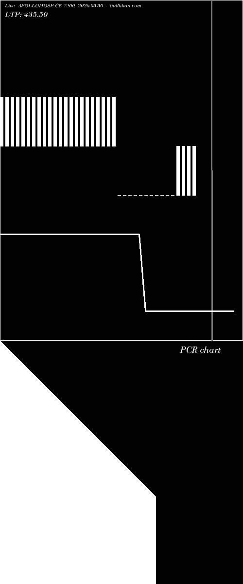  option chart APOLLOHOSP CE 7200 2026-03-30 
