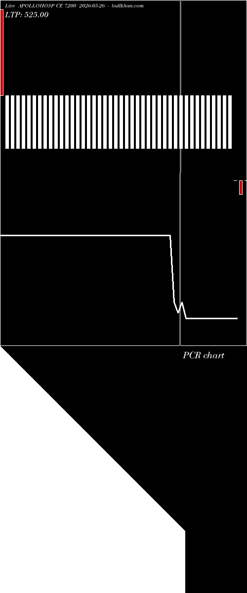  option chart APOLLOHOSP CE 7200 2026-05-26 