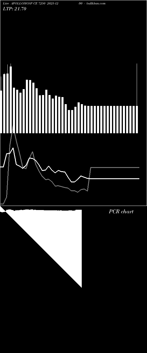  option chart APOLLOHOSP CE 7250 2025-12-30 