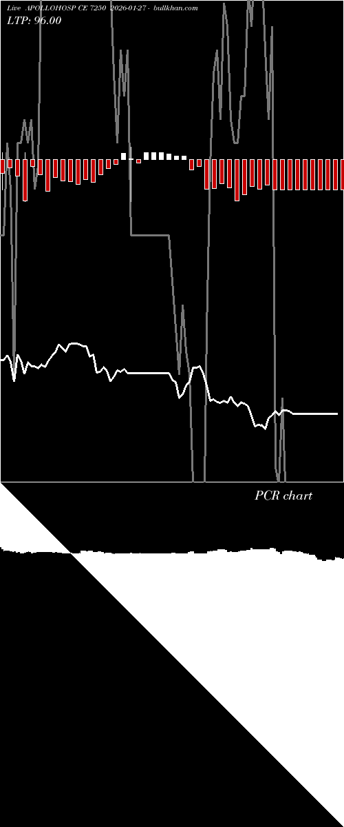  option chart APOLLOHOSP CE 7250 2026-01-27 