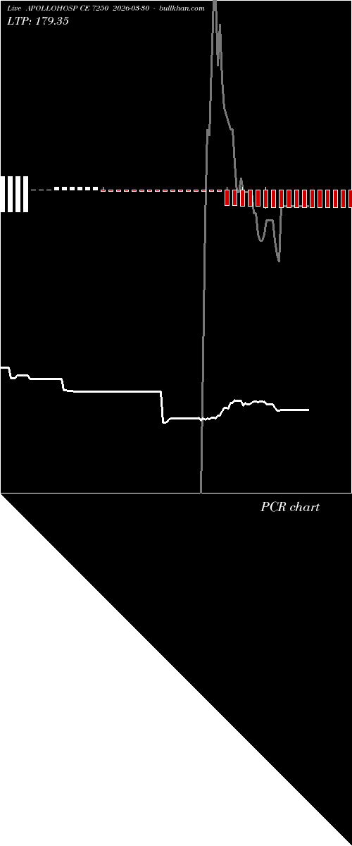  option chart APOLLOHOSP CE 7250 2026-03-30 