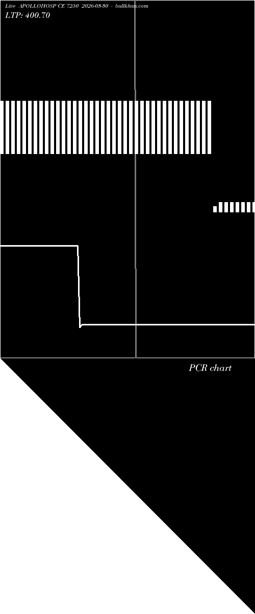  option chart APOLLOHOSP CE 7250 2026-03-30 