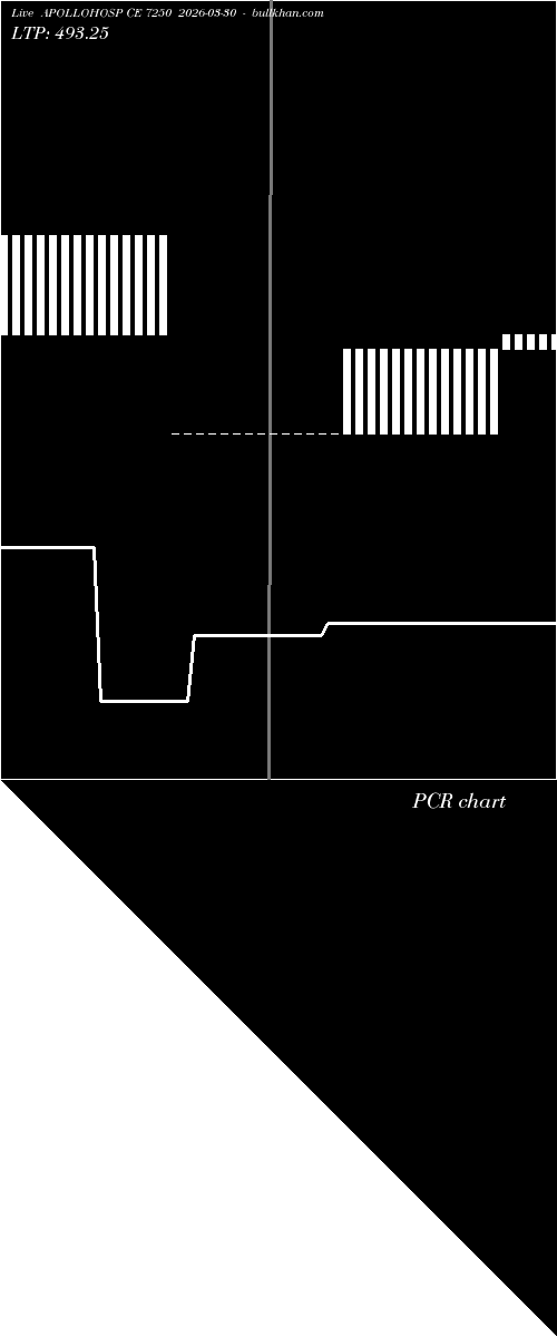  option chart APOLLOHOSP CE 7250 2026-03-30 