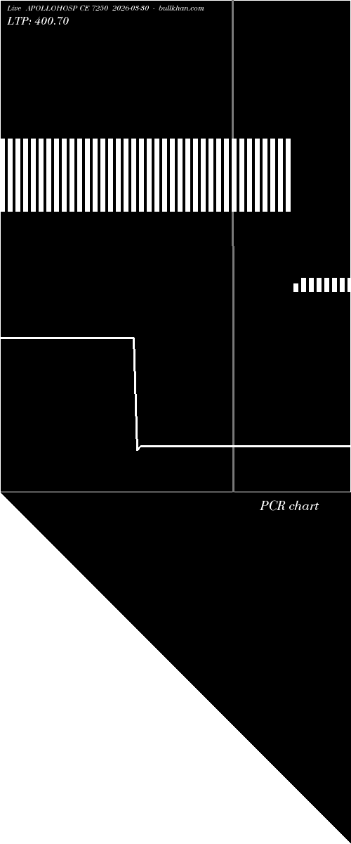 option chart APOLLOHOSP CE 7250 2026-03-30 