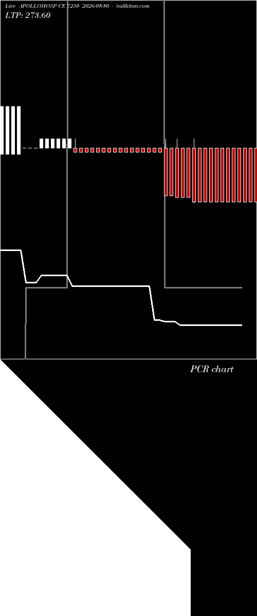  option chart APOLLOHOSP CE 7250 2026-03-30 