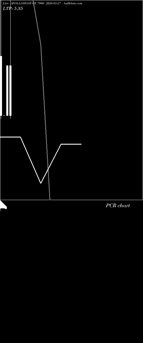  option chart APOLLOHOSP CE 7300 2026-01-27 