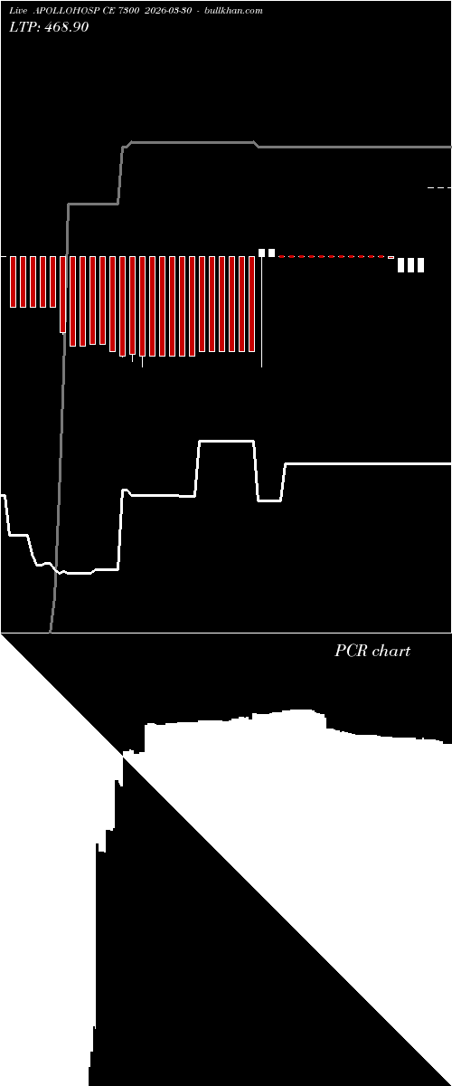  option chart APOLLOHOSP CE 7300 2026-03-30 