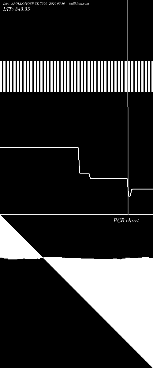  option chart APOLLOHOSP CE 7300 2026-03-30 
