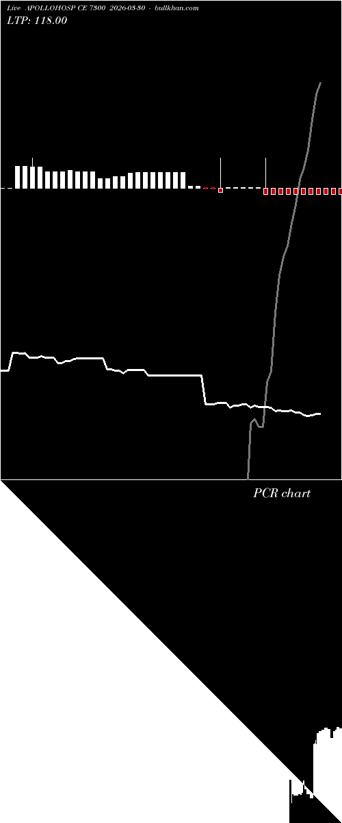  option chart APOLLOHOSP CE 7300 2026-03-30 