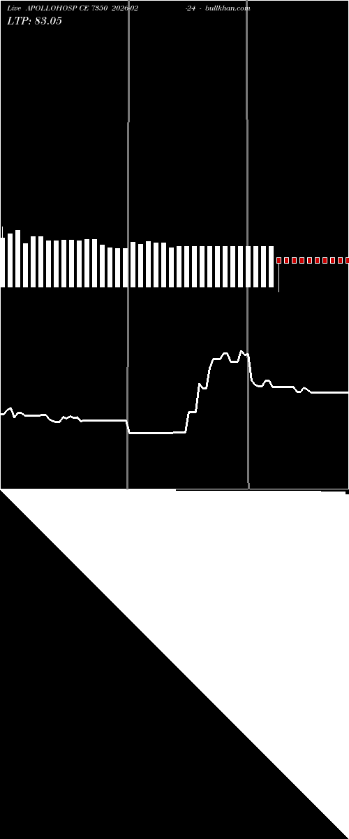  option chart APOLLOHOSP CE 7350 2026-02-24 