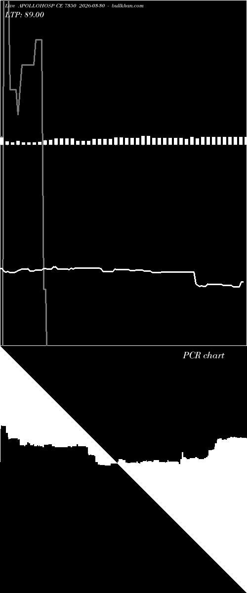  option chart APOLLOHOSP CE 7350 2026-03-30 
