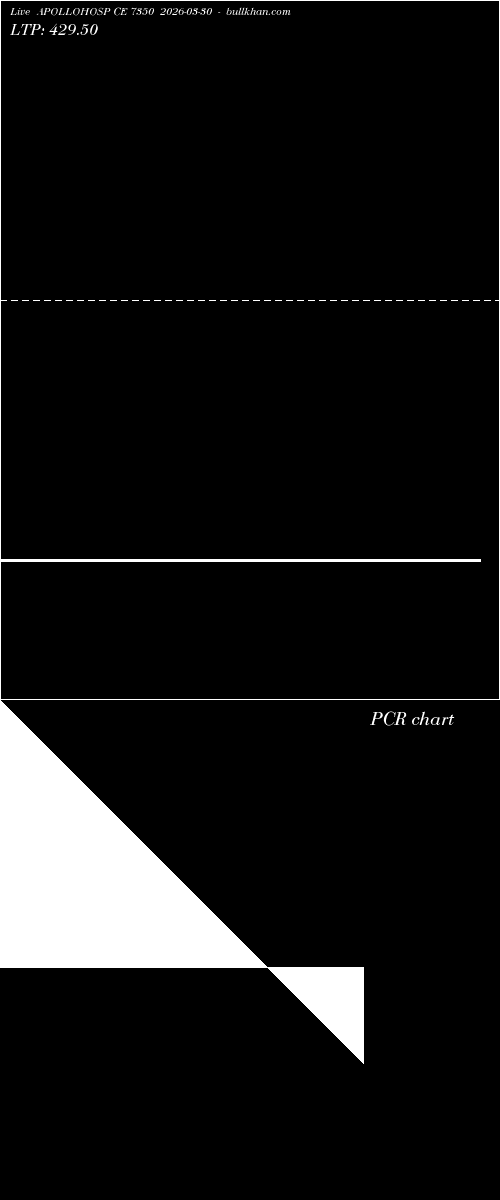  option chart APOLLOHOSP CE 7350 2026-03-30 