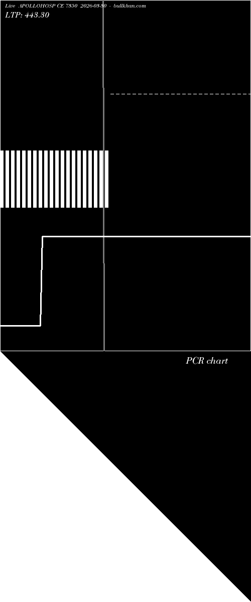  option chart APOLLOHOSP CE 7350 2026-03-30 