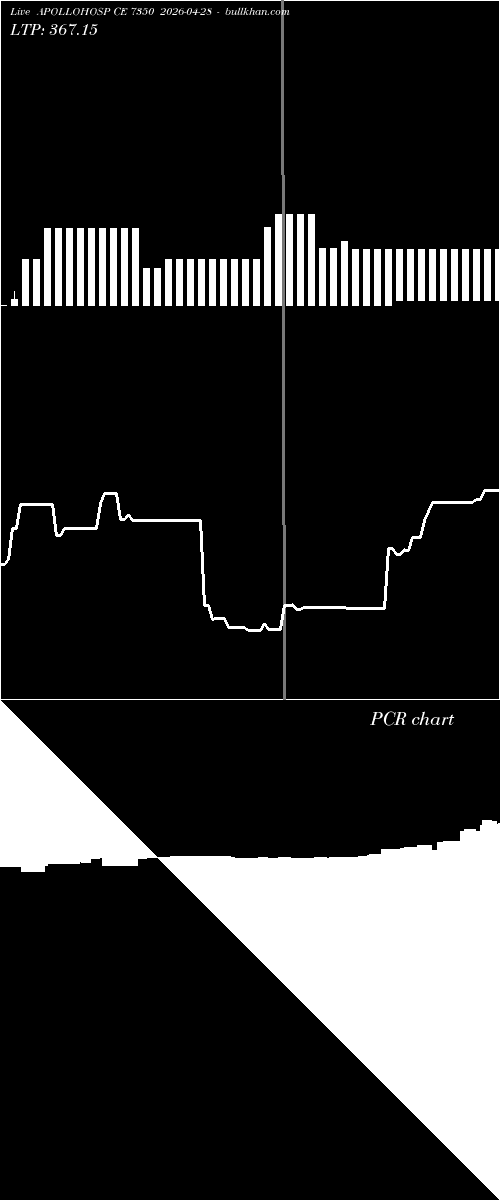  option chart APOLLOHOSP CE 7350 2026-04-28 
