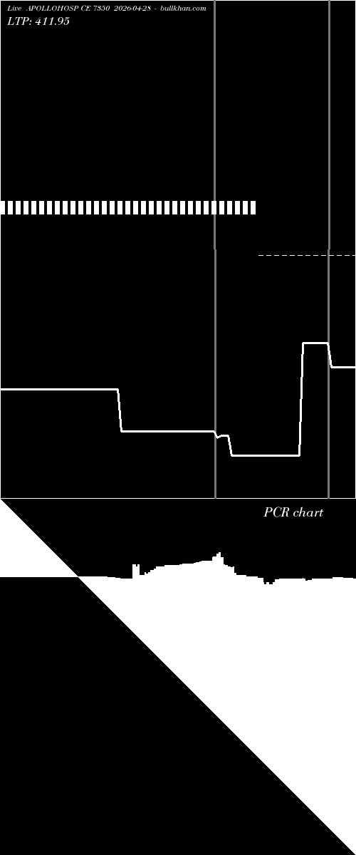  option chart APOLLOHOSP CE 7350 2026-04-28 