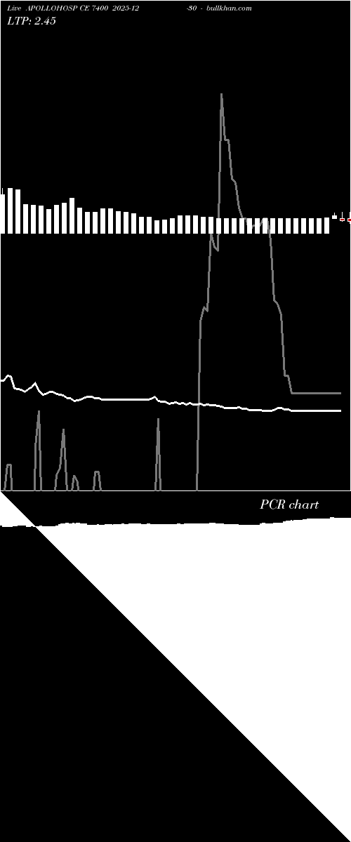  option chart APOLLOHOSP CE 7400 2025-12-30 