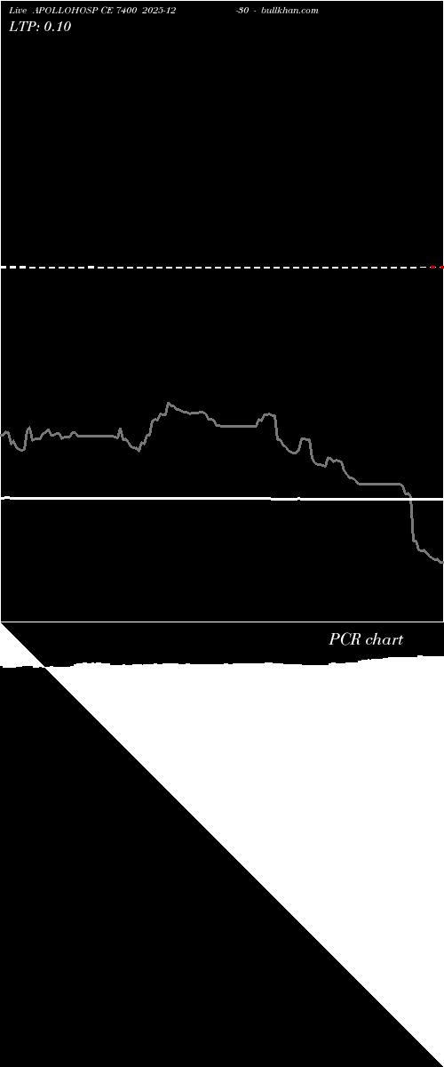  option chart APOLLOHOSP CE 7400 2025-12-30 