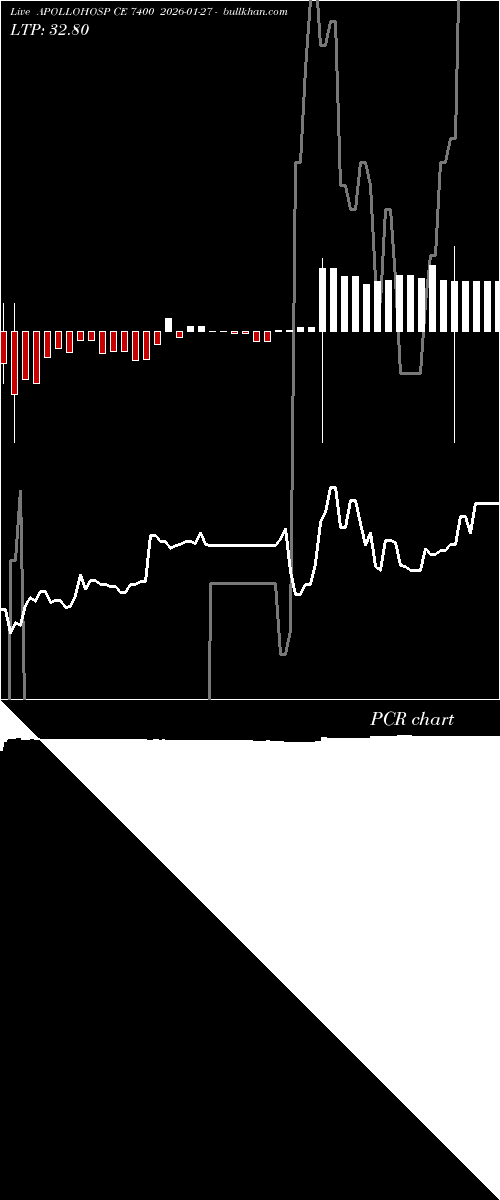  option chart APOLLOHOSP CE 7400 2026-01-27 