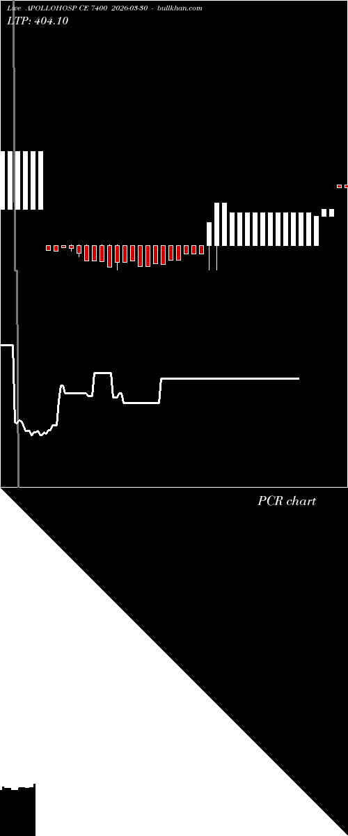  option chart APOLLOHOSP CE 7400 2026-03-30 