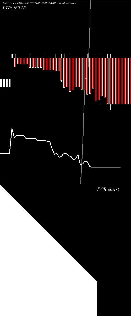 option chart APOLLOHOSP CE 7400 2026-03-30 