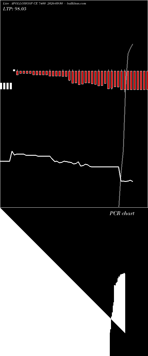  option chart APOLLOHOSP CE 7400 2026-03-30 