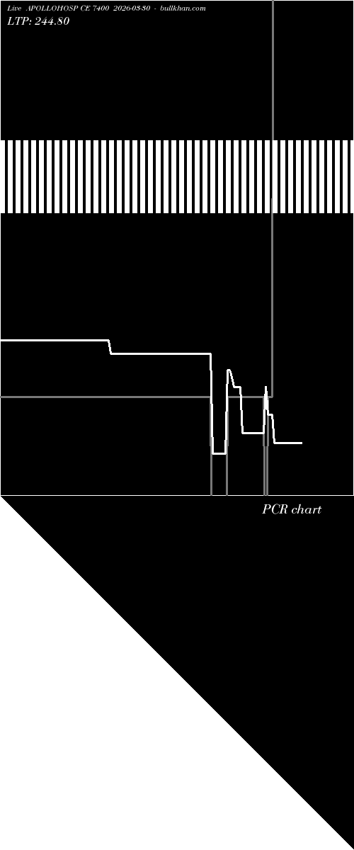  option chart APOLLOHOSP CE 7400 2026-03-30 