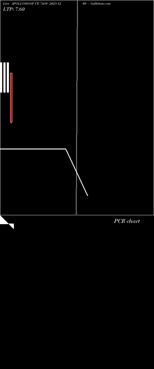  option chart APOLLOHOSP CE 7450 2025-12-30 