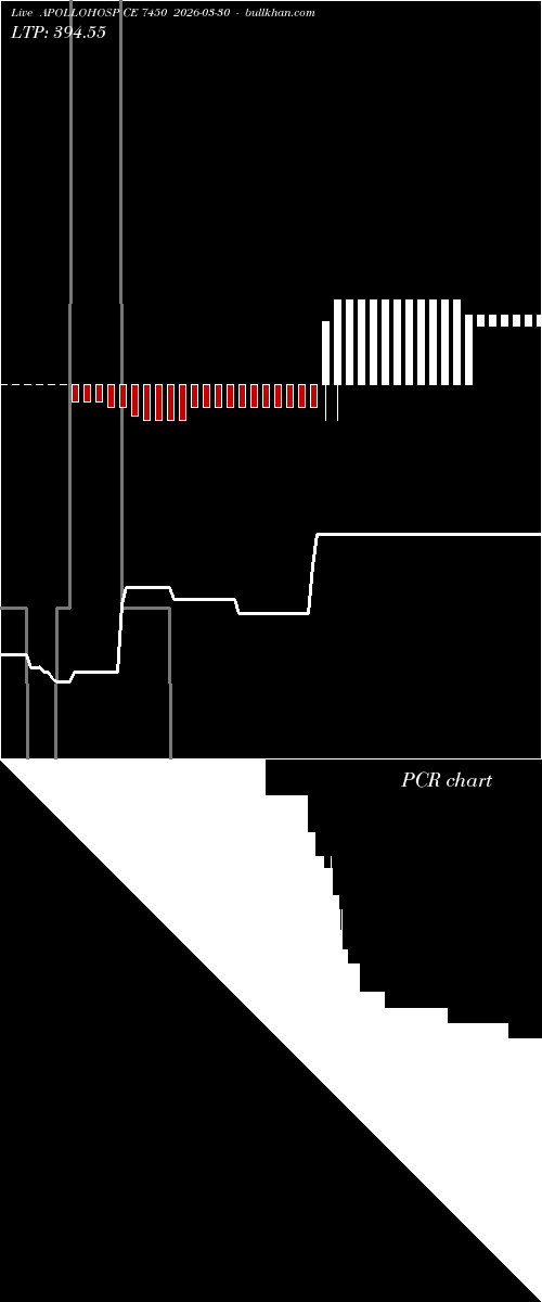  option chart APOLLOHOSP CE 7450 2026-03-30 