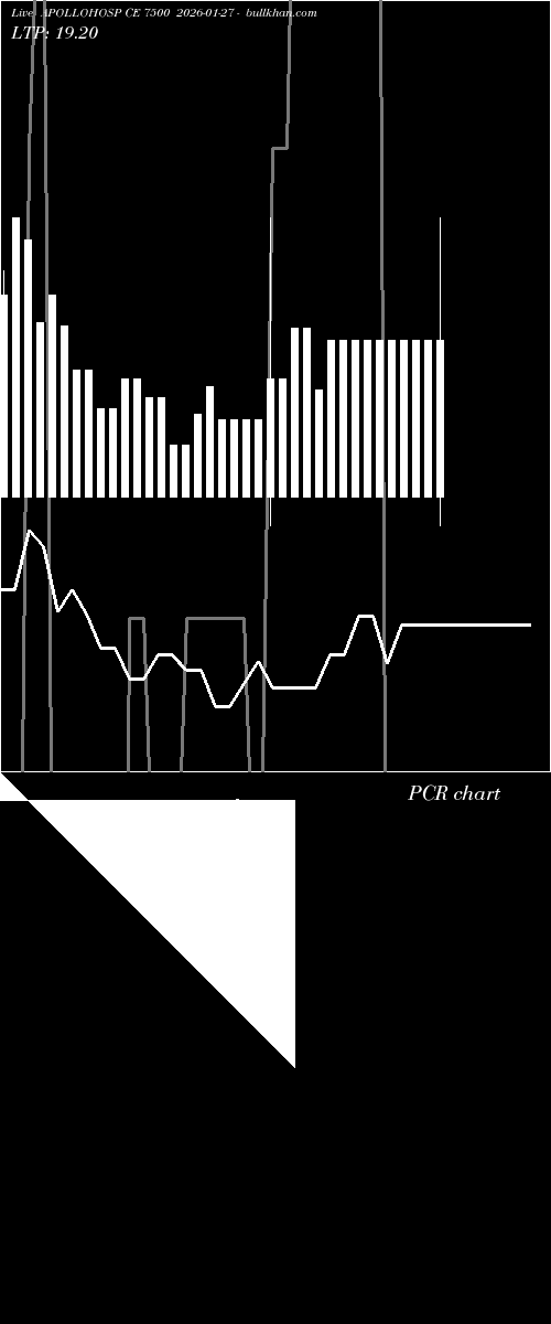  option chart APOLLOHOSP CE 7500 2026-01-27 