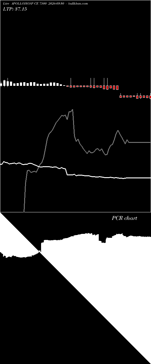  option chart APOLLOHOSP CE 7500 2026-03-30 
