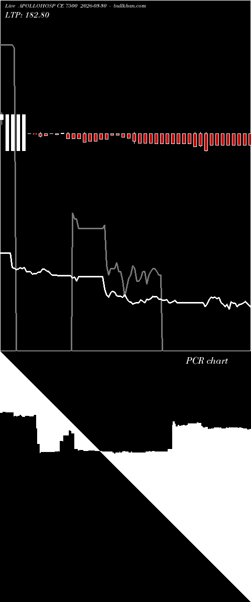  option chart APOLLOHOSP CE 7500 2026-03-30 